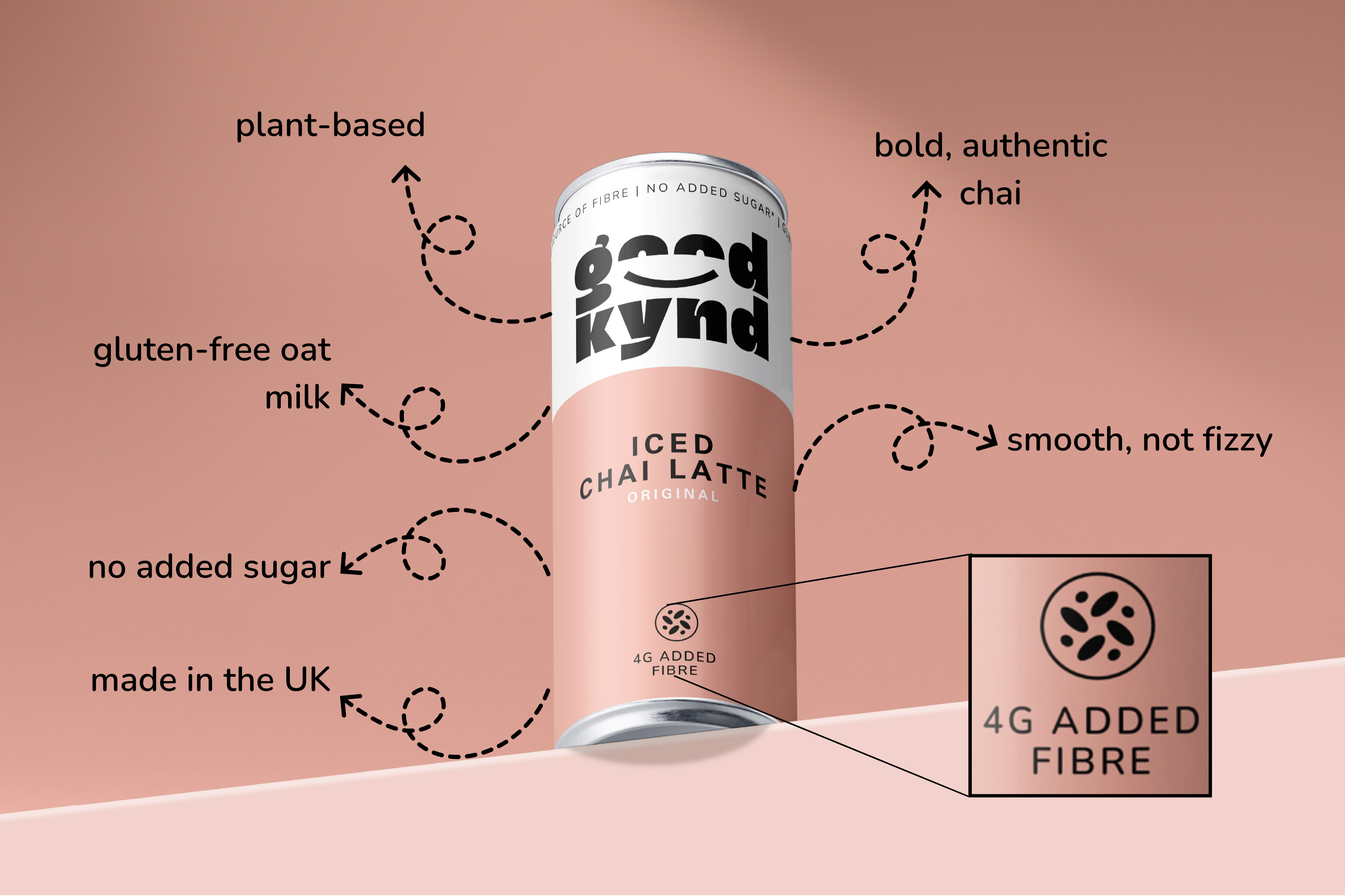 Can of 'good kynd' iced chai latte with text highlighting features on a pink background